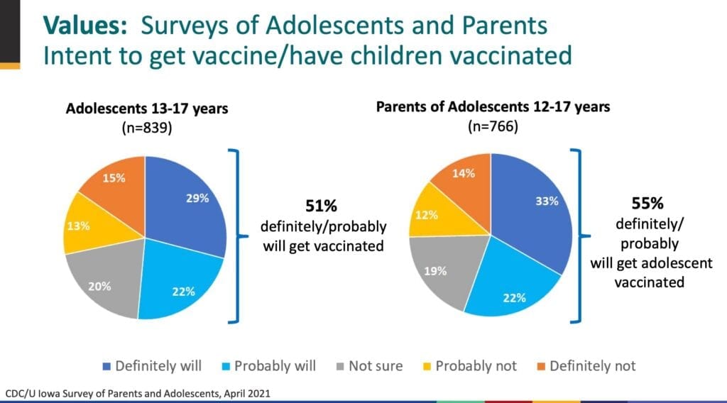 Many parents are nervous about the Covid vaccine